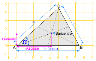 Centro di gravità del triangolo
