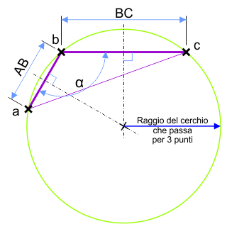 Cerchio attraverso 3 punti