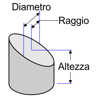 Cilindro troncato