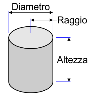 Il cilindro