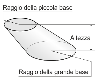 Tronco di cono obliquo