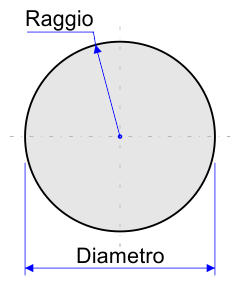 Superficie del disco