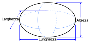 Ellissoide orizzontale