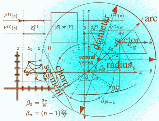 Geometria