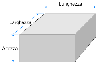 Parallelepipedo rettangolo