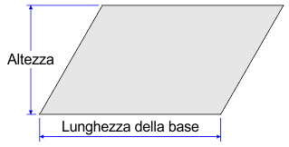 Parallelogramma