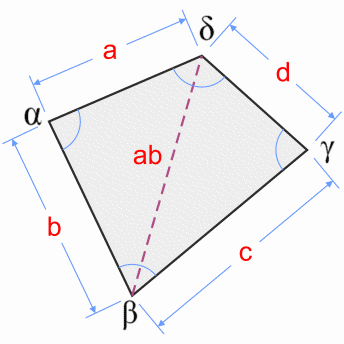 Il quadrilatero