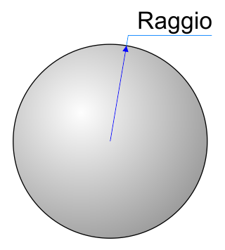 Calcolo della sfera