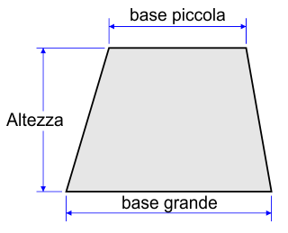 Il trapezio