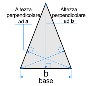 Triangolo isoscele e sue perpendicolari