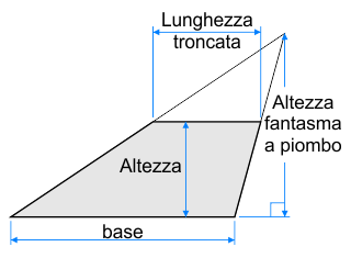 Triangolo troncato obliquo