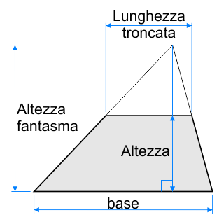 Triangolo troncato