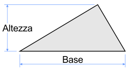 Il triangolo calcolato dalla sua base e dall'altezza
