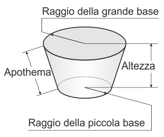 Tronco di cono dritto