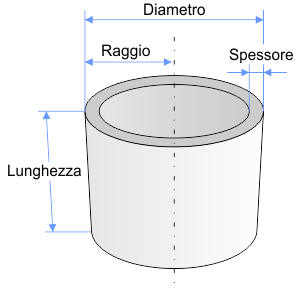 Caratteristiche di un tubo rotondo